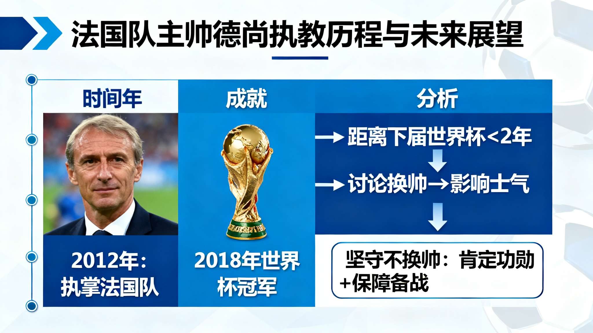 法足协主席:出于对德尚尊重,世界杯前不会再谈论法国新帅 法足协主席:出于对德尚尊重,世界杯前不会再谈论法国新帅