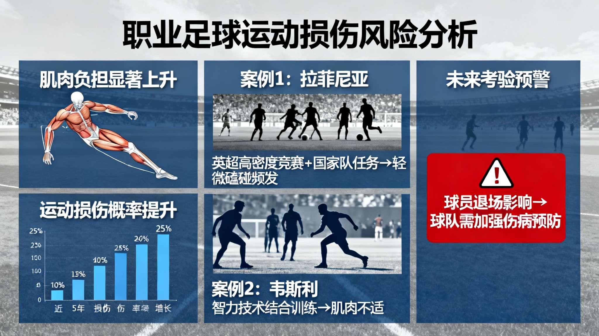 官方:拉菲尼亚与韦斯利因肌肉伤势退出国家队 官方:拉菲尼亚与韦斯利因肌肉伤势退出国家队